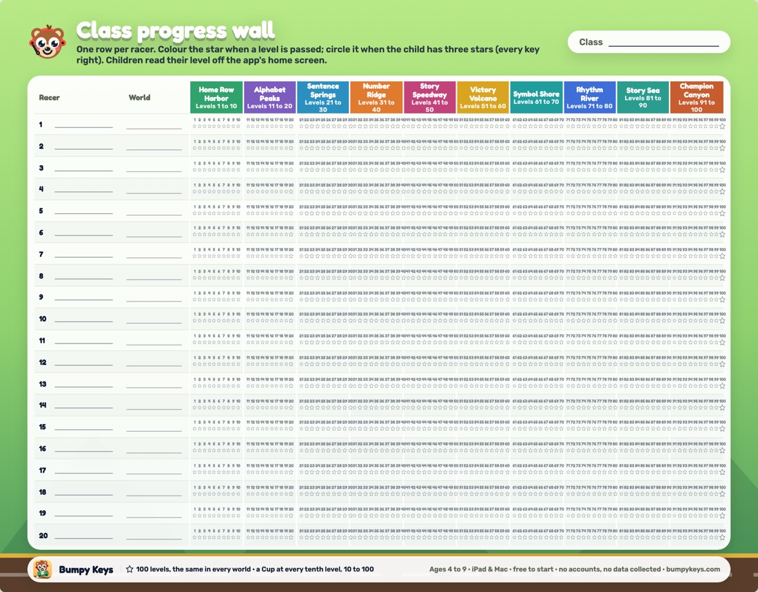 Class progress wall chart: twenty racers, one hundred levels on ten colored roads, stars to color