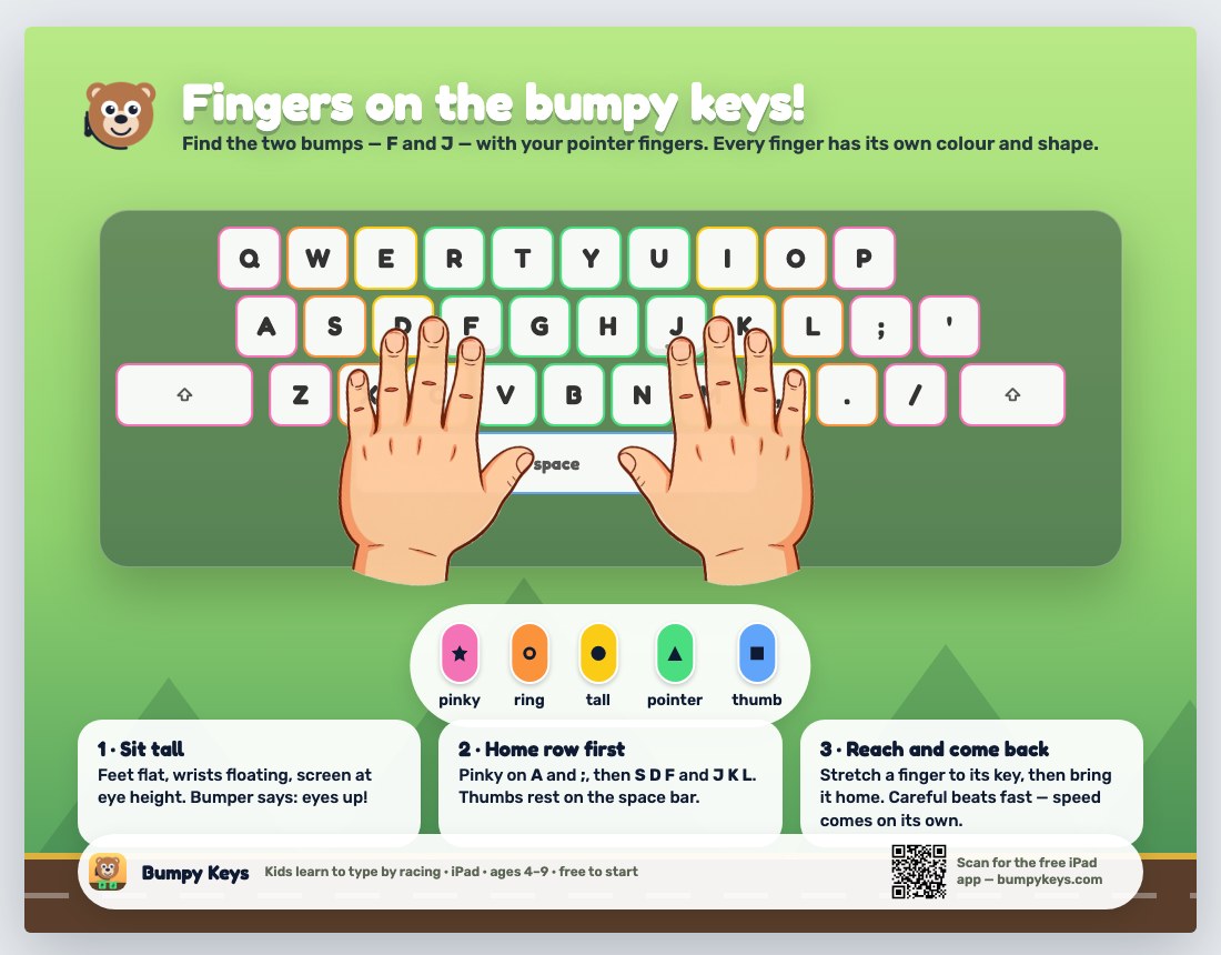 Hand-position poster: keyboard colored by finger with illustrated hands on home row