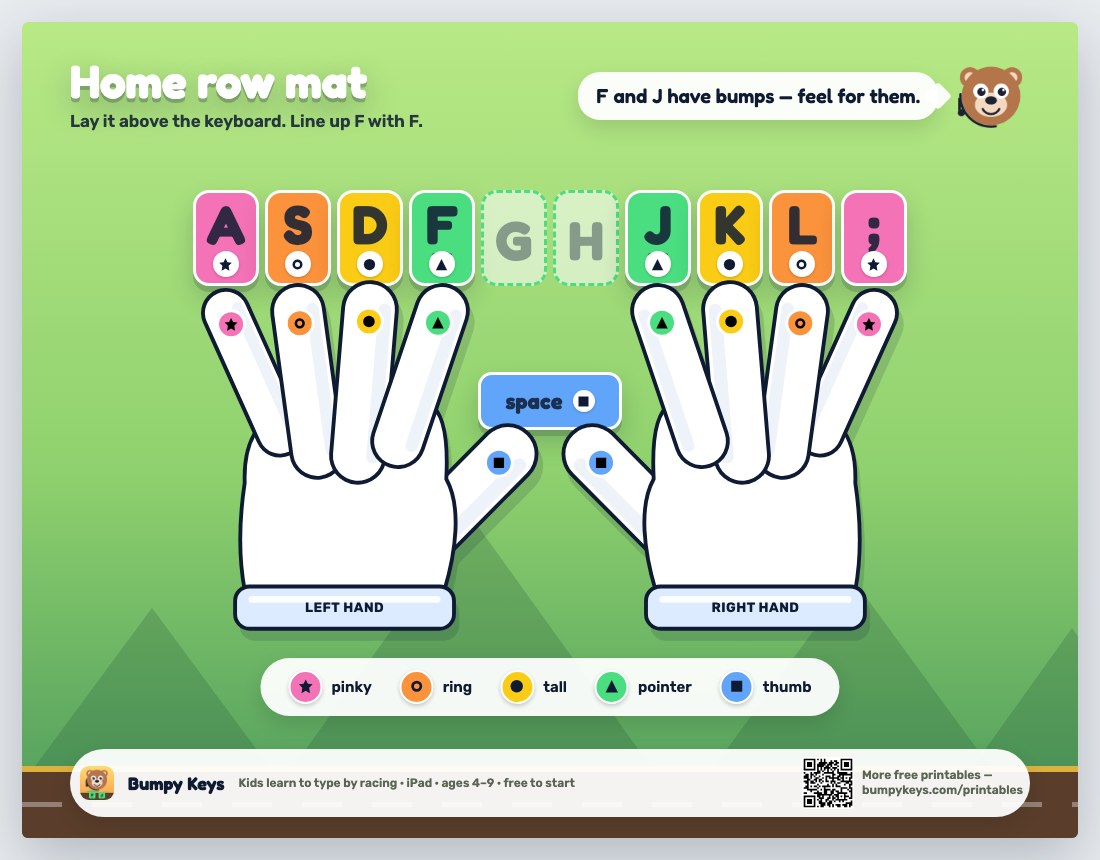 Home row mat: A S D F J K L ; keys in finger colors and shapes with two hand outlines