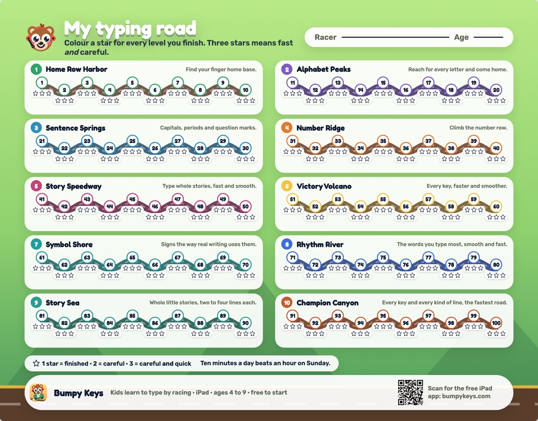 Typing progress chart: a road of one hundred stops with stars to color